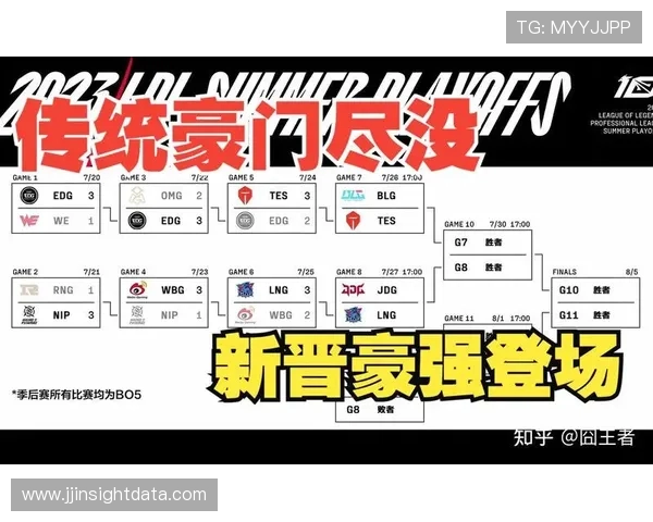 LPL比赛规则是什么，如何看懂比赛，新赛季又有哪些变化？